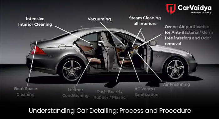 Understanding Car Detailing: Process and Procedure